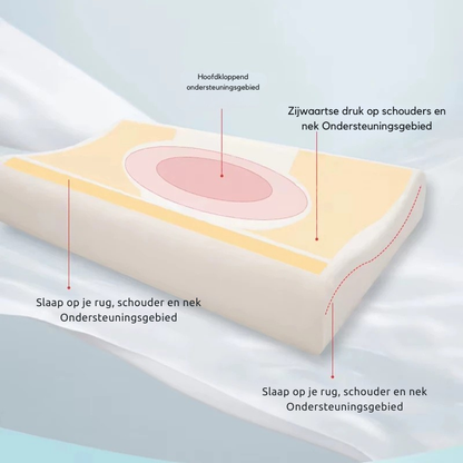 SlaapZacht™-Zachte steun. Diepe rust. Elke nacht opnieuw.