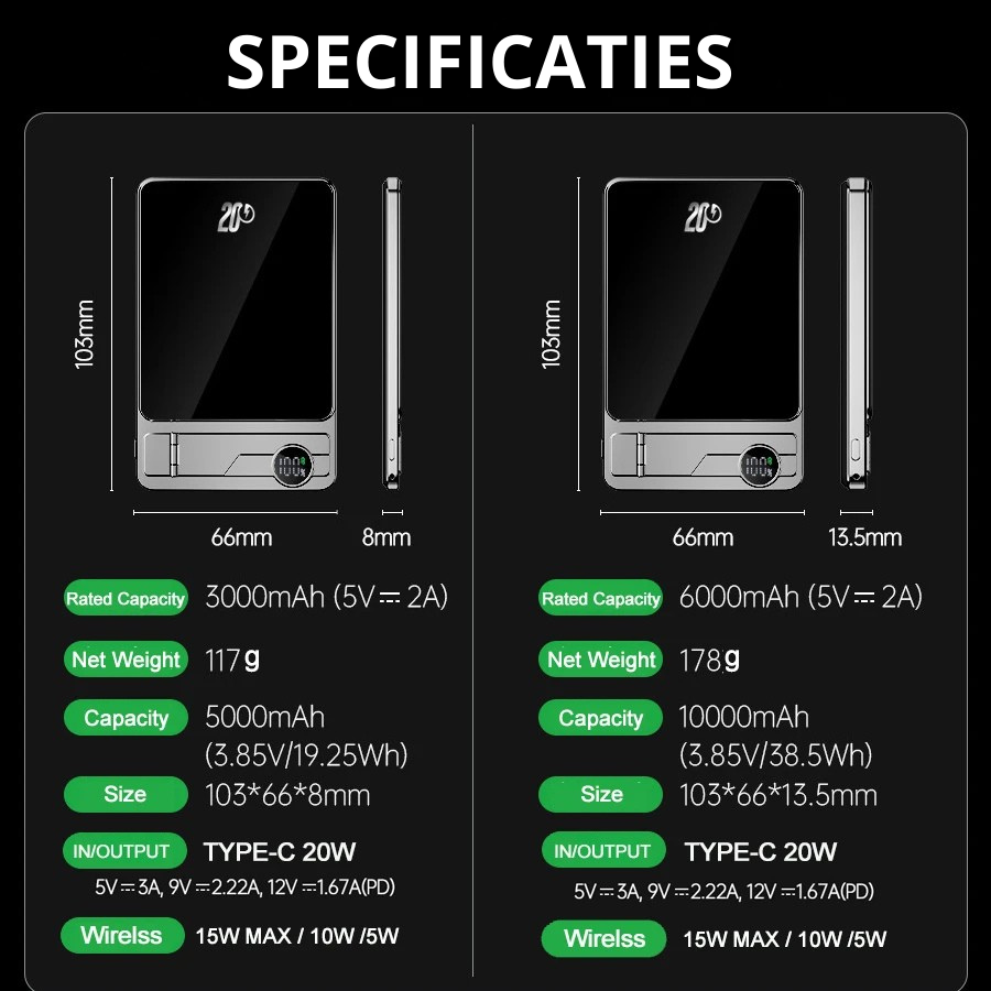 PowerSnap™ - Ultra krachtige en compacte powerbank.