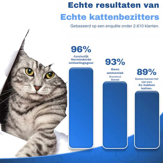 PurrFresh - Elke kattenbak ruikt. Tenzij je dit gebruikt