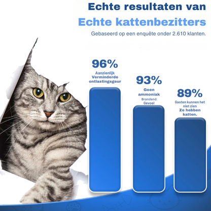 PurrFresh - Elke kattenbak ruikt. Tenzij je dit gebruikt